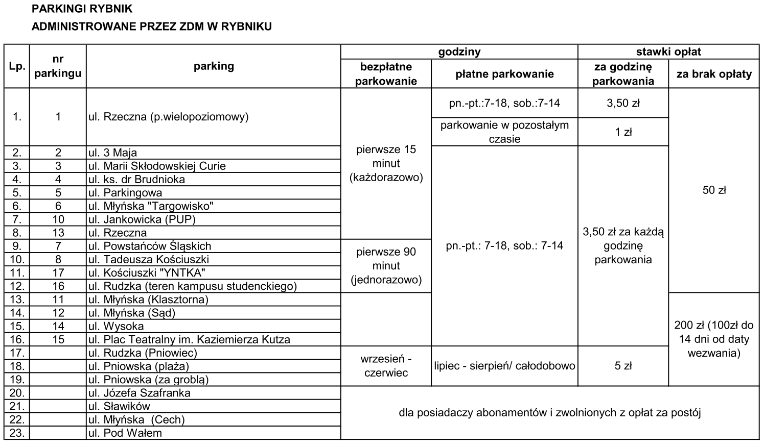 parkingi rybnik 1